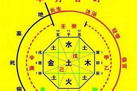 用神 金|八字喜用神为金的特点 – 喜用神为金的禁忌